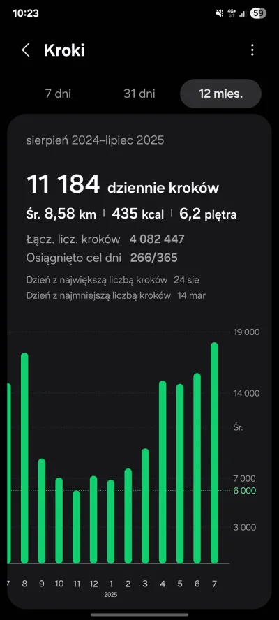 Valhalla159 - @ProstyKrzywy: gratulacje, ale uważaj żeby nie przedawkować ( ͡° ͜ʖ ͡°)