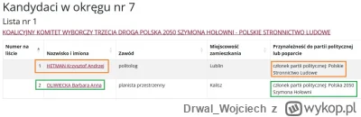 Drwal_Wojciech - W nawiązaniu do ostatniego znaleziska o kandydacie na europosła z wi...
