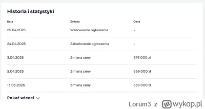 Lorum3 - Pamiętajcie, jak coś się nie chce sprzedać to trzeba podnieść cenę ( ͡° ͜ʖ ͡...