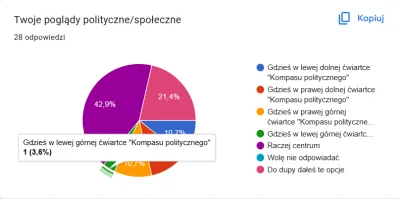 Ciekawska_Genetta - Dobra... przyznawać się... kto ma powieszony na ścianie portret S...