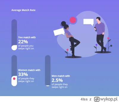 4lss - P------e są te statystyki. 33% szansy na match po przesunięciu w prawo u bab w...