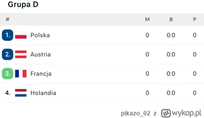 pikazo_02 - Drugi dzień turnieju, Polacy na czele tabeli. Tak dobrze dawno nie było.
...