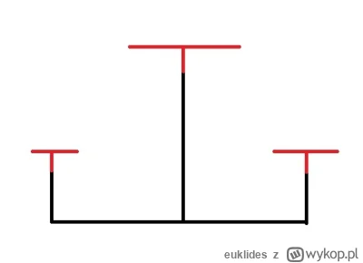 euklides - kiedyś na festynach były bardzo popularne stoły o takim przekroju, pewnie ...