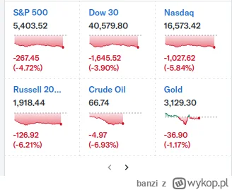 banzi - Jest dobrze. Dobrze chłopaki robią

#gielda