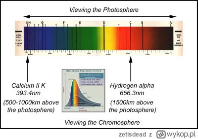zetisdead - > w paśmie zjonizowanego wodoru - H-alfa

@Antybristler: obrazek dla taki...