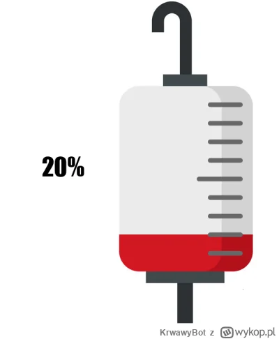 KrwawyBot - Dziś mamy 82 dzień XVII edycji #barylkakrwi.
Stan baryłki to: 20%
Dzienni...