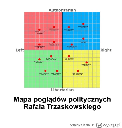 Szybkalada - @Zenzowaty Mordeczko jaki Rafałek ci się wylosował w tym tygodniu? Tęczo...
