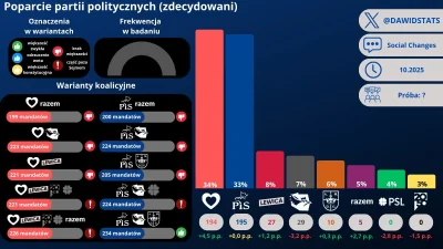 guslarzzgor - Lewica wyprzedza w sondażach konfederację po sprawie z Ikea. Miesiąc te...