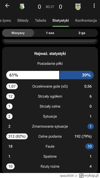 quaz2020 - #mecz "kiedy Legia łamie Banik Ostrava, potężną Arką Gdynia zaledwie kołys...