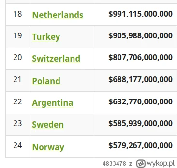 4833478 - >Ktoś mi to może wytłumaczyć?

@Grz3si3k: Tak. Wszystko zależy jak się licz...