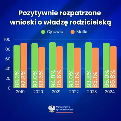 moll - @moll: procent pozytywnych rozpatrzeń