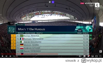 sinusik - >repêchage 

@baal80: