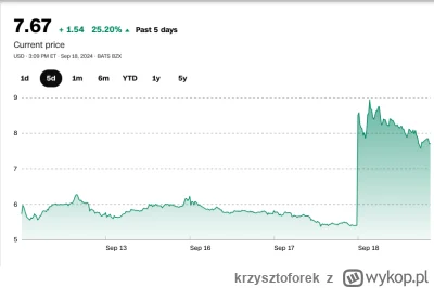 krzysztoforek - #lunr #gielda 
Gratulacje dla tych, którzy trzymali. To dopiero począ...