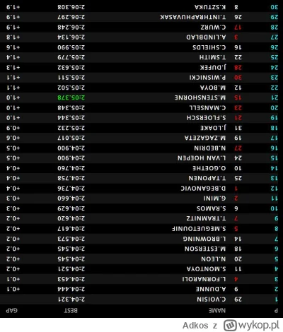 Adkos - Kacper z polpożyszyn 
#f1 #f3