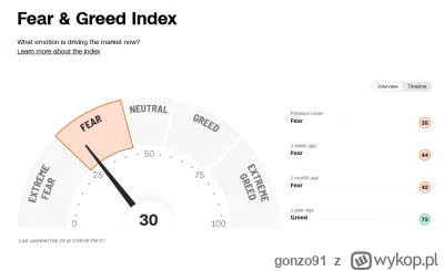 gonzo91 - #gielda 
Krachy nie zaczynają się w strachu.