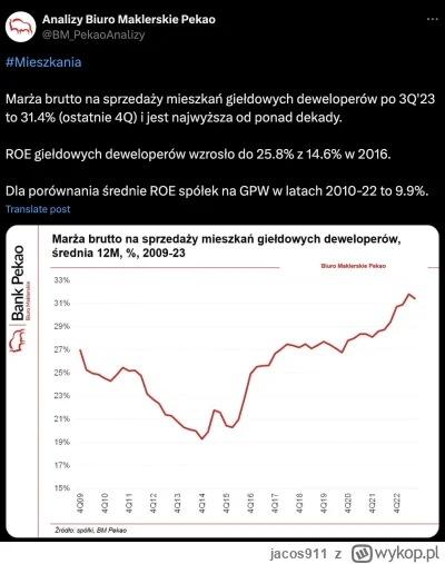 jacos911 - Marża deweloperów po programie kredyt "Na start" będzie najwyższym szczyte...