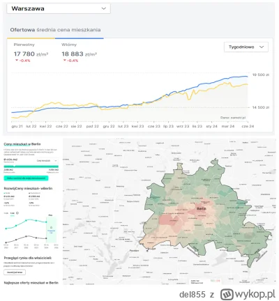 del855 - UWAGA/ACHTUNG: Berlin kapitluje, Warszawa wygrywa wojne na ceny!

My tu gadu...