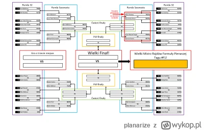 planarize - #f1 #pucharf1 Pierwsza ćwiartka szesnastu za nami! Jak się okazało, domin...