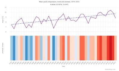 nikiniki - @xz2580: Zacna analiza z dwóch punków milordzie.

https://www.meteoblue.co...