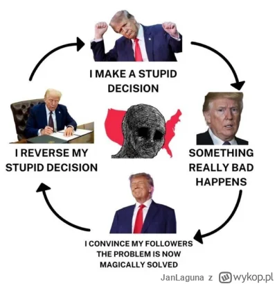 JanLaguna - > Trump scraps tariffs on beef, coffee and tropical fruit in a push to lo...