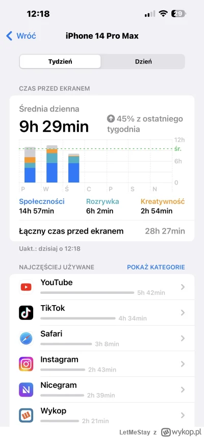 LetMeStay - Ostatnio strasznie dużo siedzę na TikToku. Jeszcze z rok temu w ogóle nie...