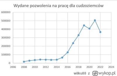 wilku88 - @pioter_ciemiezca: typie, o czym ty w ogole chcesz dyskutowac...
Pierwszych...