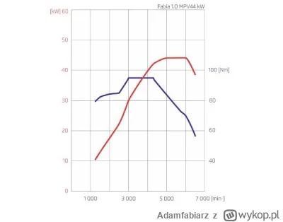 Adamfabiarz - @majk_emigrant: Tak, to jest wolnossący prosty, a jednocześnie dopracow...