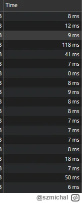 szmichal - #wybory ej ale tak w sumie co by nie powiedzieć, strona PKW mega szybko z-...