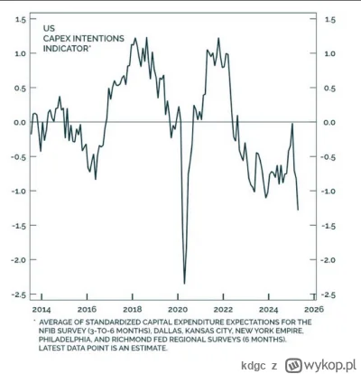 kdgc - @pysznewpierdalator: Ogólnie plan USA to właśnie reshoring i zmiana balansu ko...