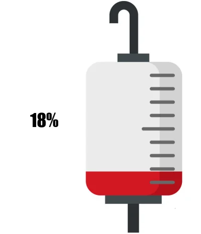 KrwawyBot - Dziś mamy 75 dzień XVII edycji #barylkakrwi.
Stan baryłki to: 18%
Dzienni...