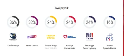 d.....2 - To ciekawe, że jestem za legalizacją aborcji i związków partnerskich a i ta...