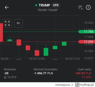 misiopysio - Całe moje szczęście. Szorcik kilka godzin na Trumpie musi się przecież u...