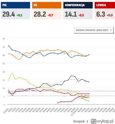bropek - >Obecnie standardowy wyborca PiS ma alternatywę w postaci Konfy, a standardo...