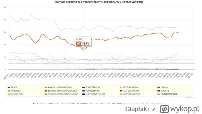 Gluptaki - > Marsz 4 czerwca nie przyniósł spodziewanego efektu, to teraz będzie prób...