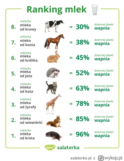 salaterka-pl - Ranking mlek 👍 Wspaniała wiadomość jest taka, że już niebawem w ogrod...