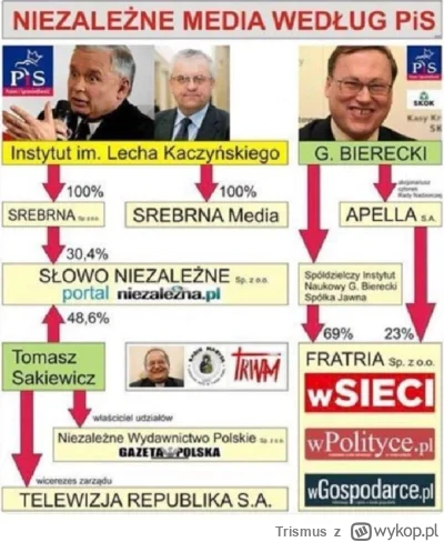 Trismus - @Lexi20: Ponieważ to w 100% PiSSowska stacja.