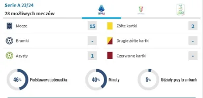 red7000 - >bo gra w klubie 

@szuleer: Bereś "gra" tak samo, jak ja chodzę na siłkę (...