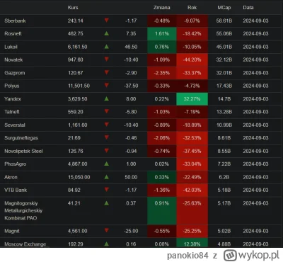 panokio84 - @panokio84: