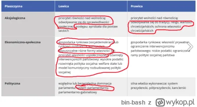 bin-bash - @Parmenides69: pis to lewica