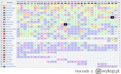 Horvath - @xXxPu55ySl4y3RXxX: Co do Strolla to tu też dobra zagadka: