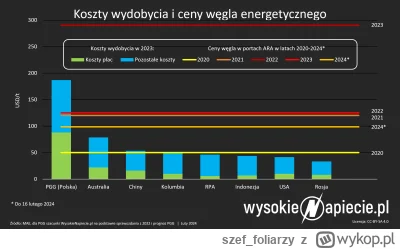 szef_foliarzy - #polska #gospodarka #energetyka #ciekawostki
Koszty wydobycia w PGG m...