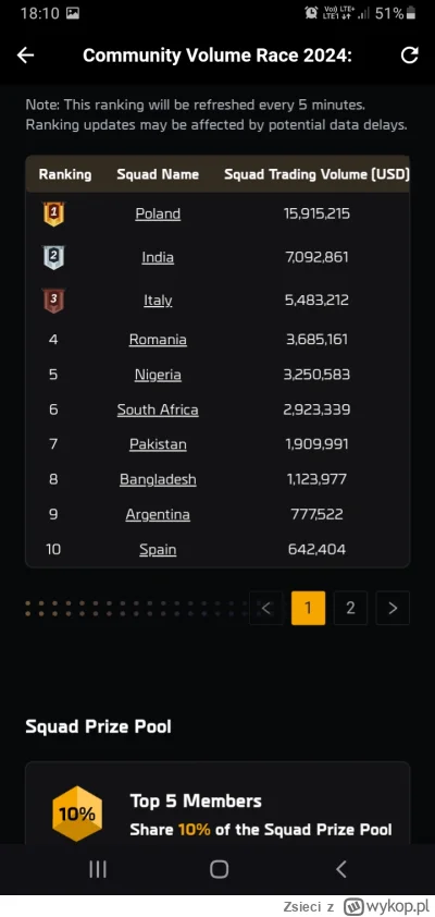 Zsieci - #kryptowaluty Poland stronk! ᕙ(⇀‸↼‶)ᕗ