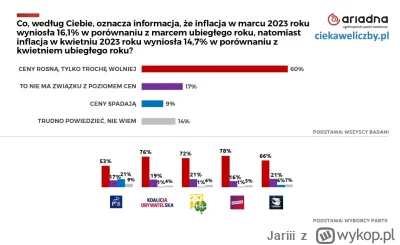 Jariii - @Trelik: Ale z badań wynika, że to kuce nie rozumieją inflacji xD

https://c...