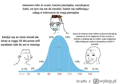 0caffe - #mlm #heheszki #frajerzyzmlm