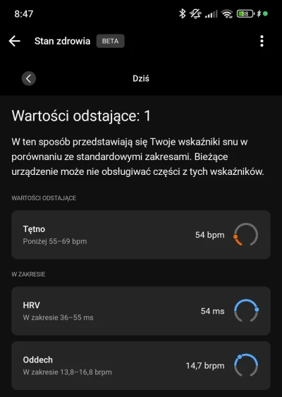 Teuvo - wystarczyła druga noc poza mieszkaniem i już podczas snu tętno poniżej dolneg...