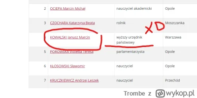 Trombe - Janusz nasz ekspert :D
#wybory #bekazpisu