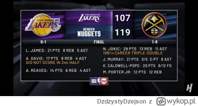 DzdzystyDzejson - Dwie pozytywne rzeczy dla Lakers:
1) dobrze, że już w PO znaleźli s...