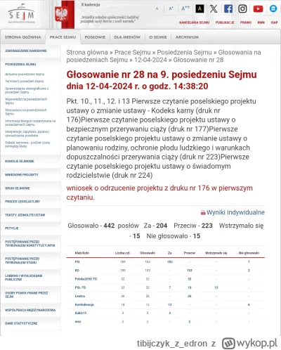 tibijczykzedron - #sejm Konfa jak zwykle się wstrzymała, a nie...czekaj...