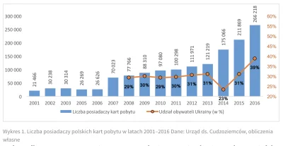 acpiorundc - @KapitanUlicy: ale w sumie nic nie wskazywało, że będzie wojna na Ukrain...