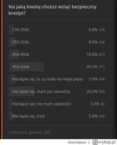 Szemiques - Wczoraj zrobiłem ankietę czy i na jaką kwotę zamierzasz wziąć bezpieczny ...